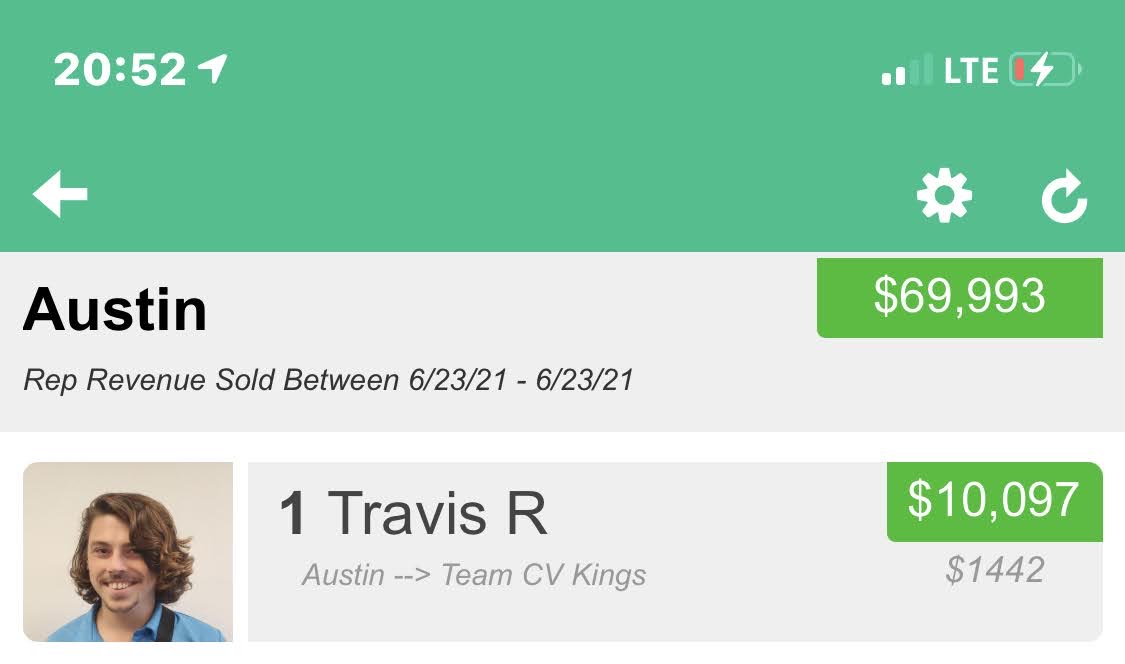 Austin leaderboard showing 69,993 dollars total and Travis Rice at 10,097 dollars